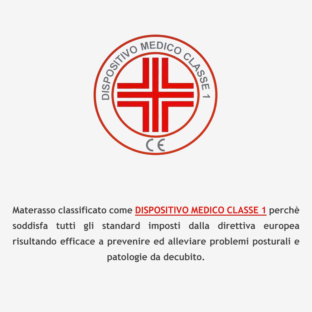 Colchón de espuma viscoelástica, altura 25 cm | Allegro