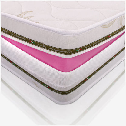 Colchón Desenfundable Alto 18 cm, Multicapa en Espuma Viscoelástica - áloe Vera | Arcobaleno