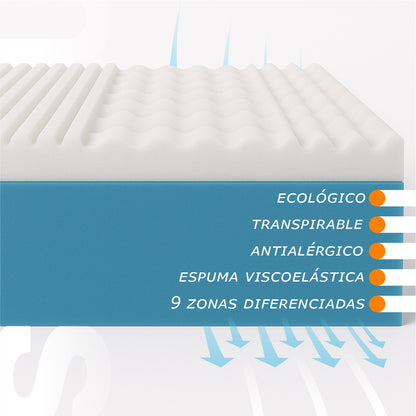 Colchón de Espuma Viscoelástica, altura 19 cm | Premiere
